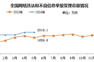 封印解开？哈登快船6场中距离11中8 20-21赛季一共出手19次